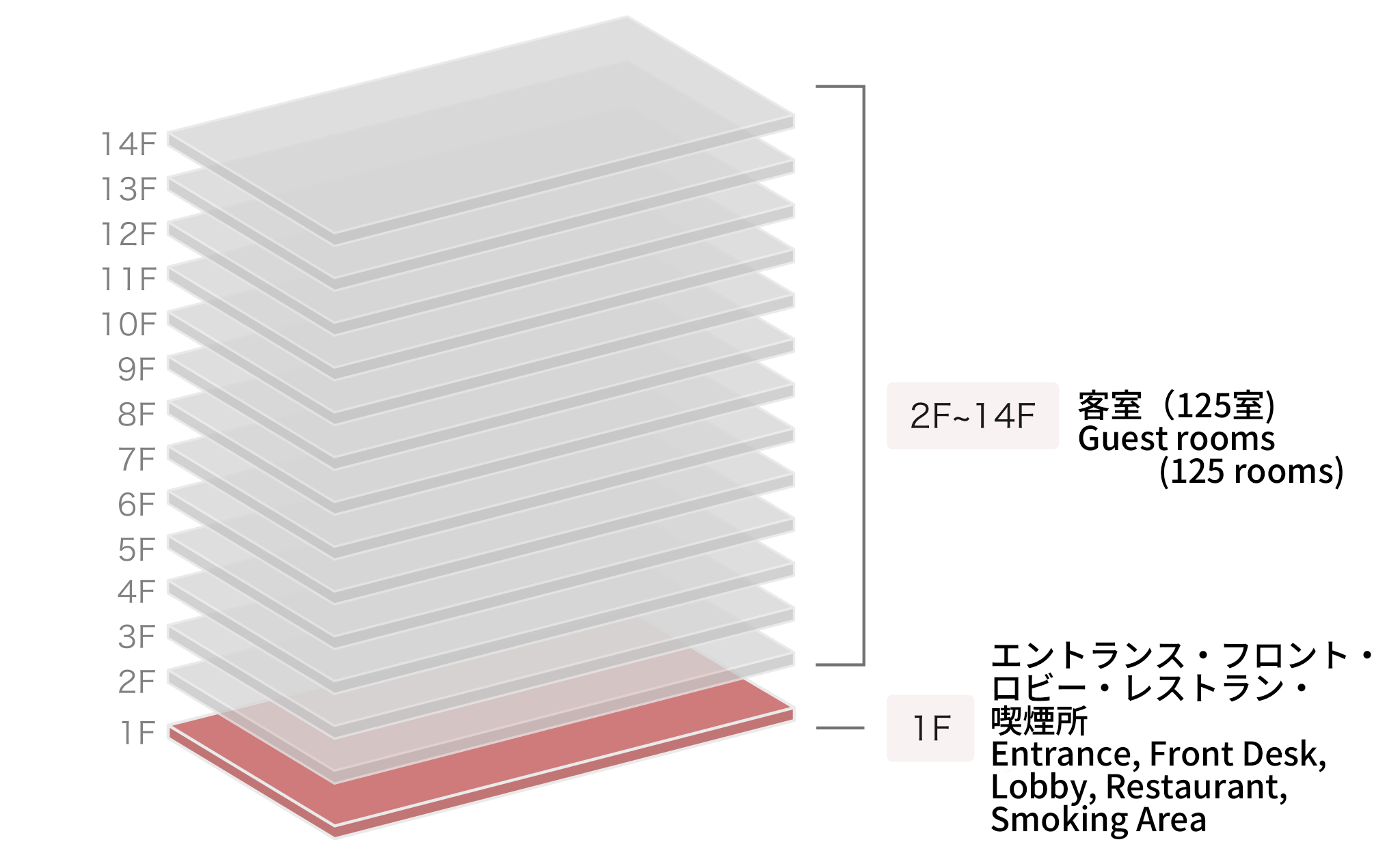 ホテルグレイスリー 浅草 館内画像